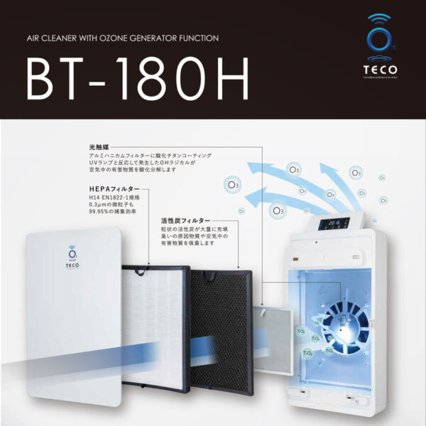 新型コロナウイルス対策 オゾン発生器+空気清浄機BT-180H コンビニ導入
